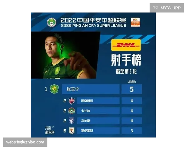 科隆马拉11球领跑队内射手榜 进攻端依赖个人发挥